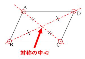 中心点|中心点（ちゅうしんてん）とは？ 意味・読み方・使い方をわか。